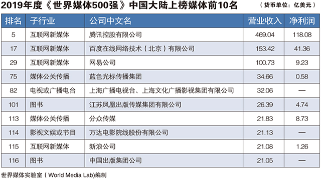 天舟文化股份有限公司,天舟文化,長(zhǎng)沙文化公司,長(zhǎng)沙文化股份公司