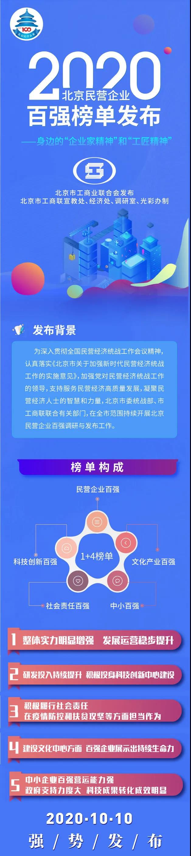 天舟文化股份有限公司,天舟文化,長沙文化公司,長沙文化股份公司